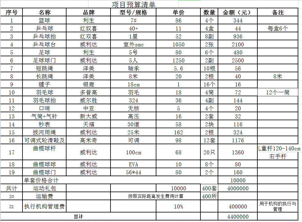 项目预算清单(1).png